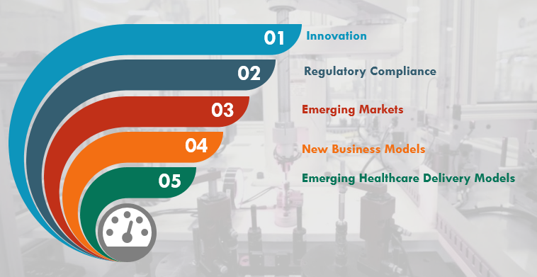 future of medical devices