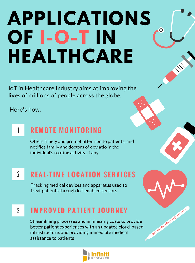 iot in health care research papers