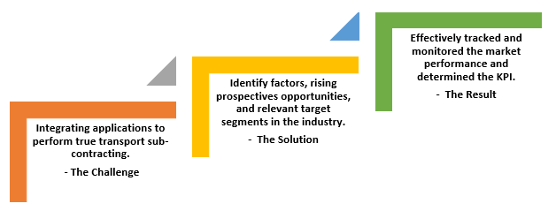 market intelligence