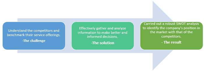 IR- Competitive intelligence