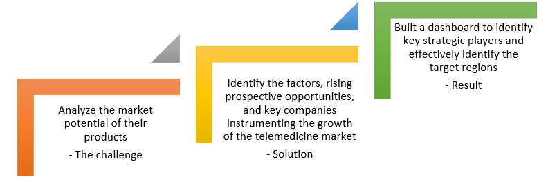 Telemedicine