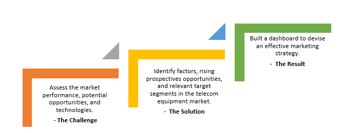 Market analysis