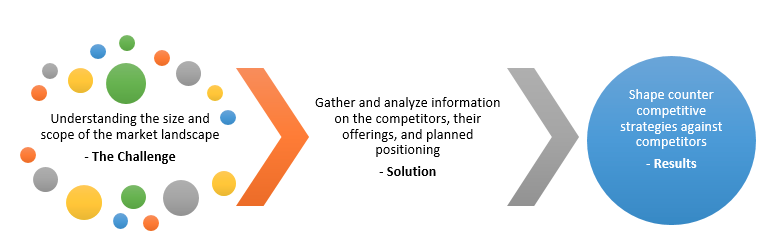 competitive intelligence