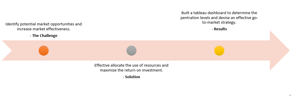 market assessment02