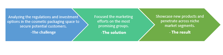 IR- Product segmentation