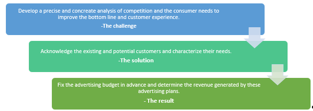 IR- marketing strategy
