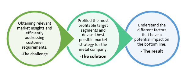 IR- metal industries