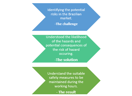 IR- risk assessment