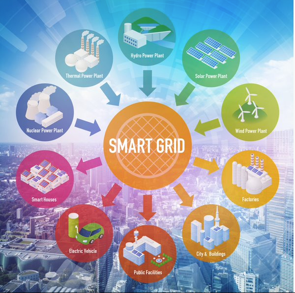 smart grid