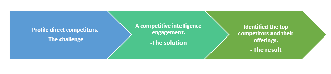 IR- competitive intelligence