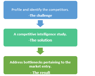 IR- competitive intelligence