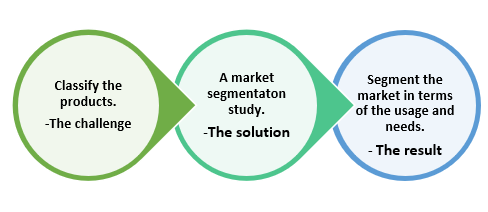 Market segmetation