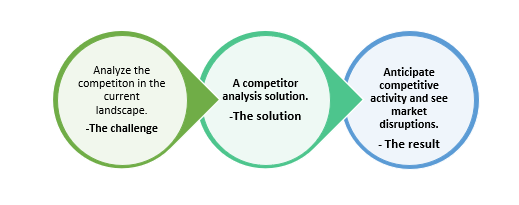 IR- competitor analysis