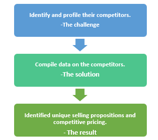 IR- competitive 00