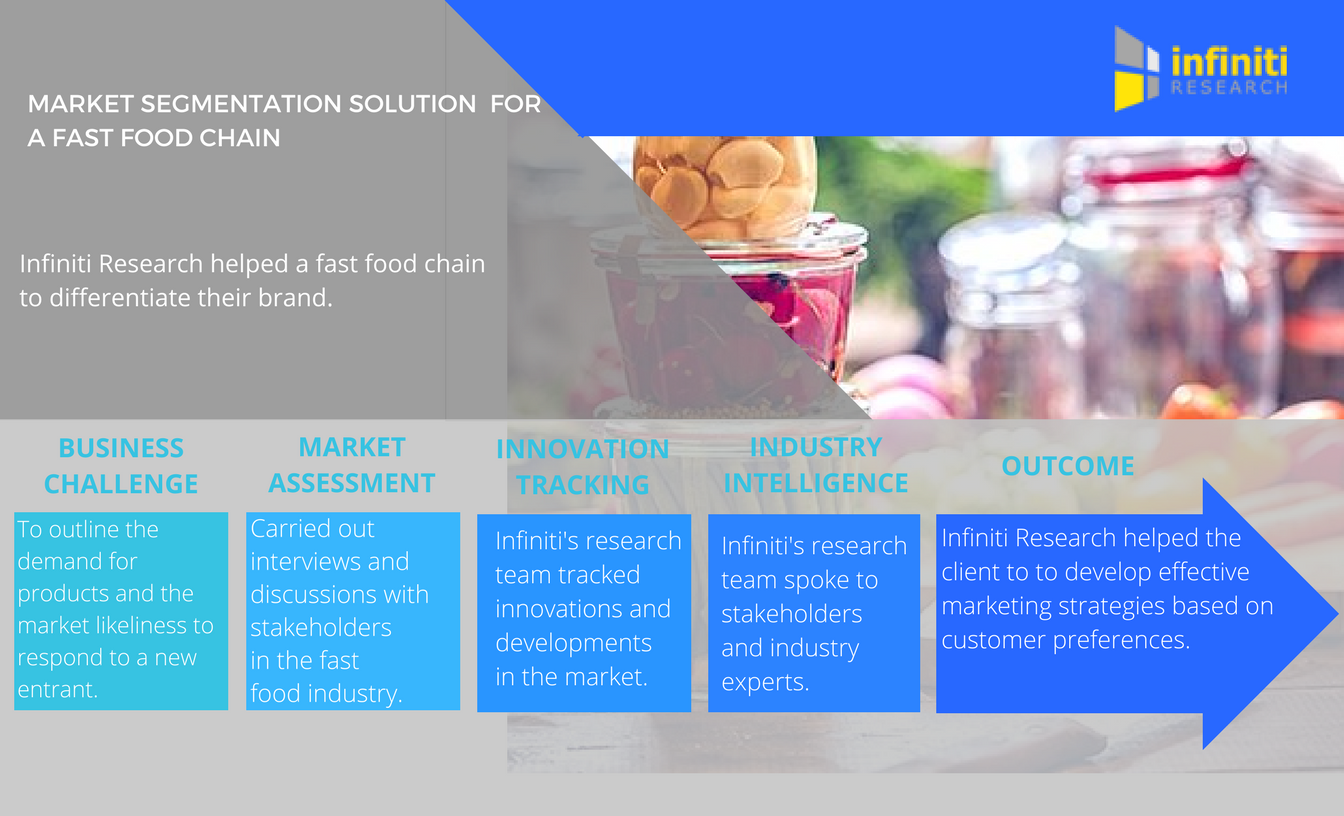 Market Segmentation Study