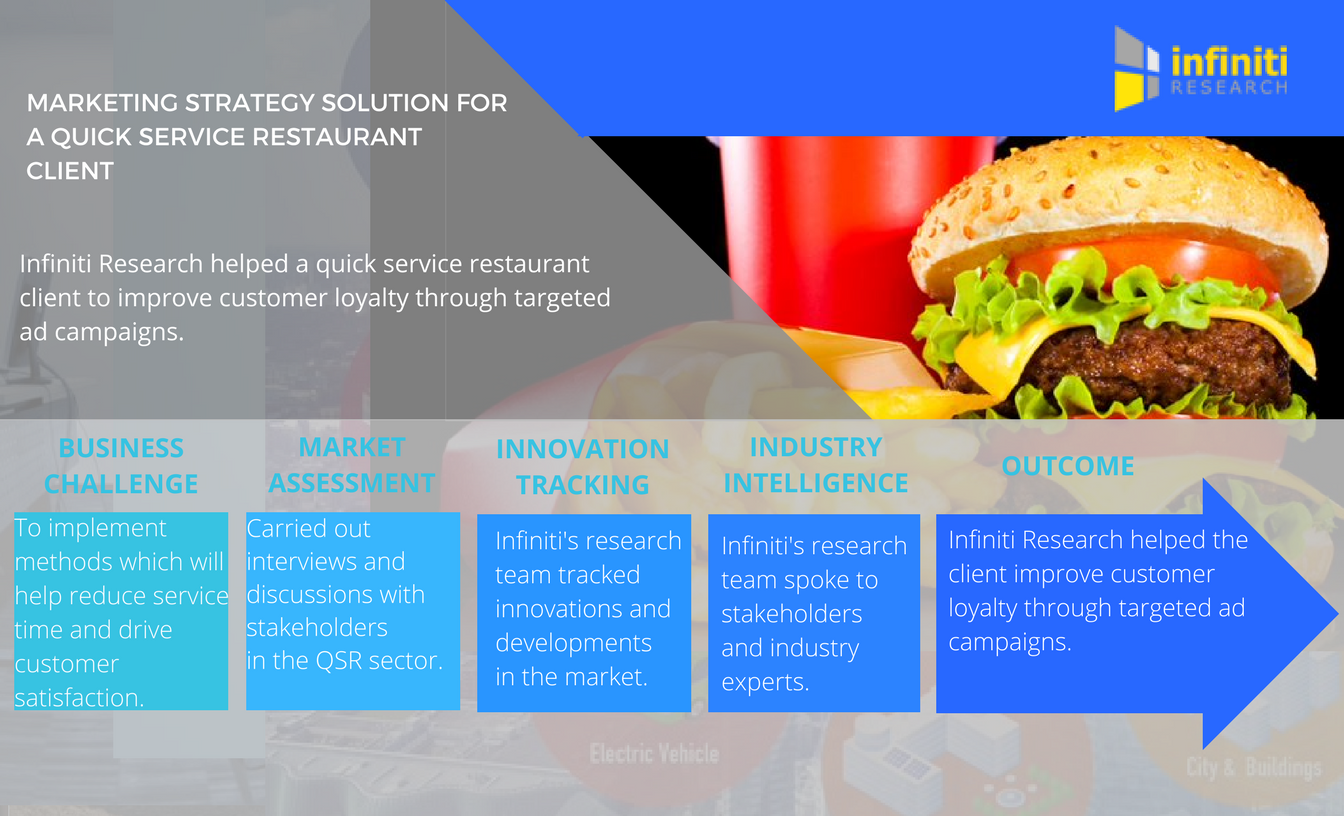 quick service restaurant