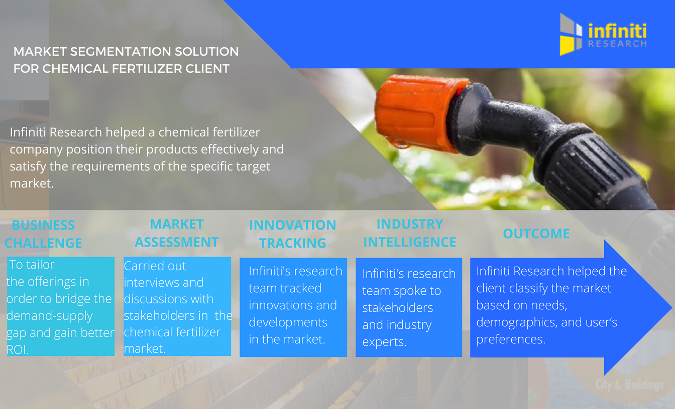 chemical fertilizer