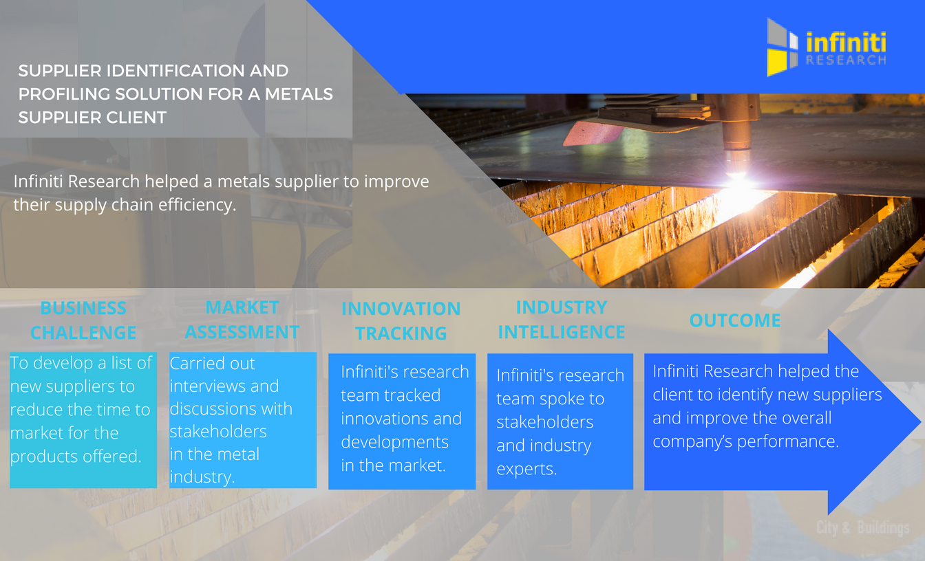 metals supplier