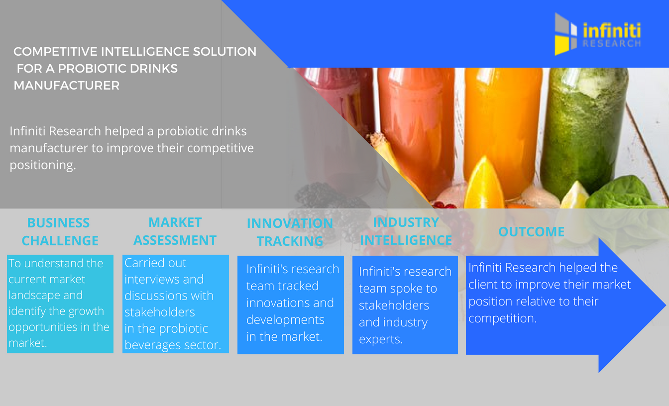 Infiniti PR Infographic Case Studies 2