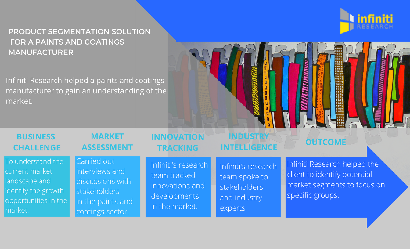 Infiniti PR Infographic Case Studies 2