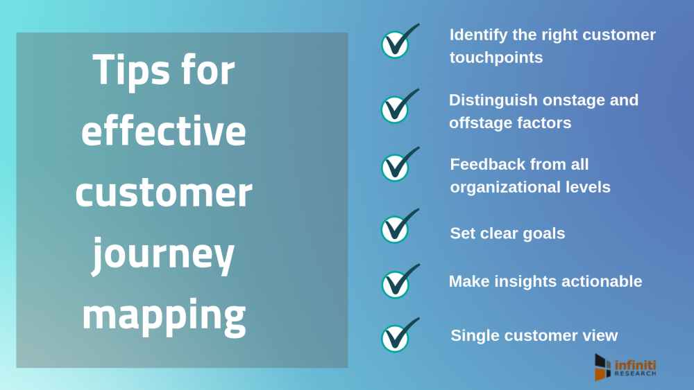customer journey mapping