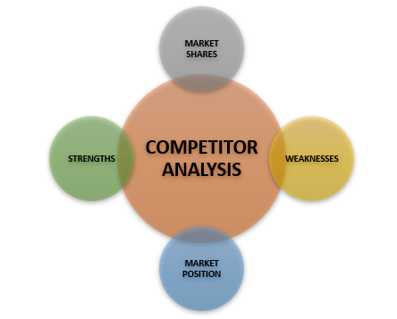 automotive industry