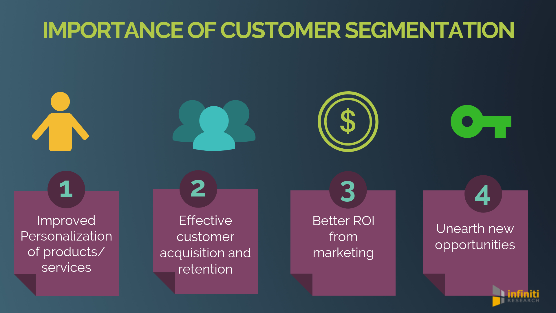 customer segmentation