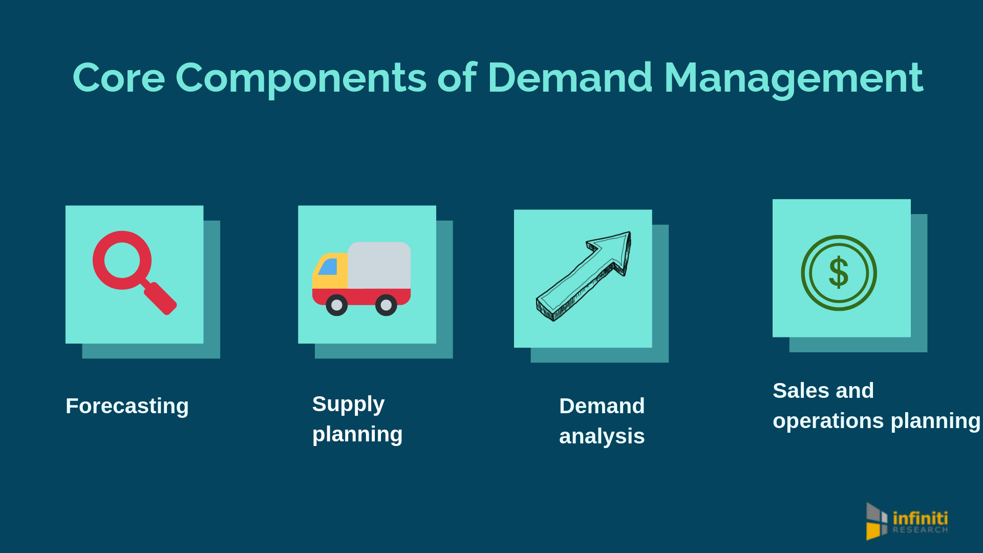 literature review demand management