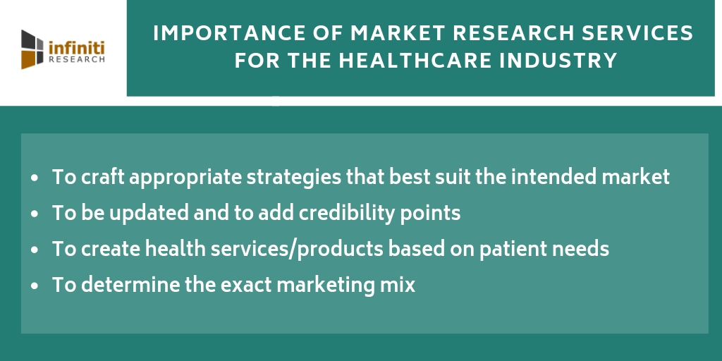 healthcare market research questions