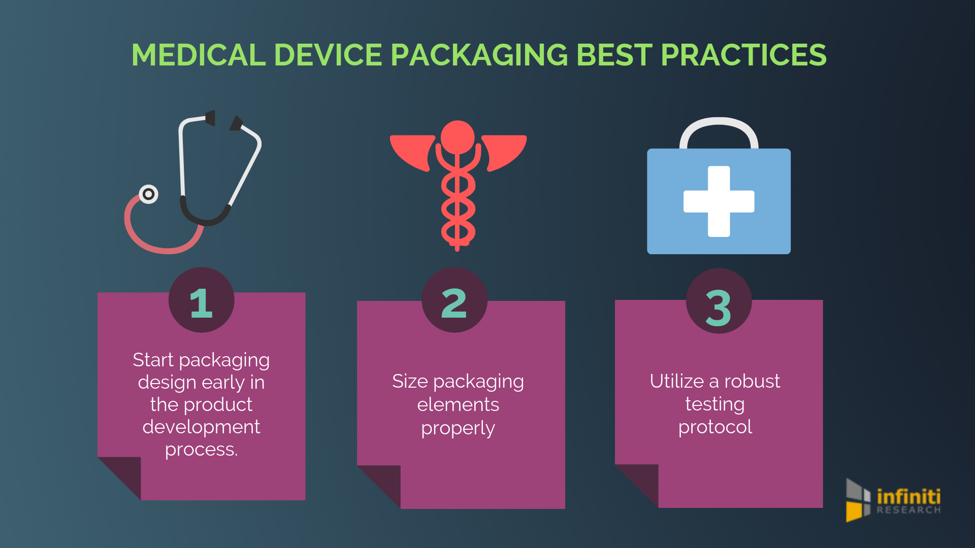 medical device packaging