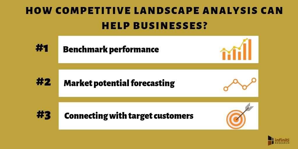 COMPETITIVE LANDSCAPE ANALYSIS