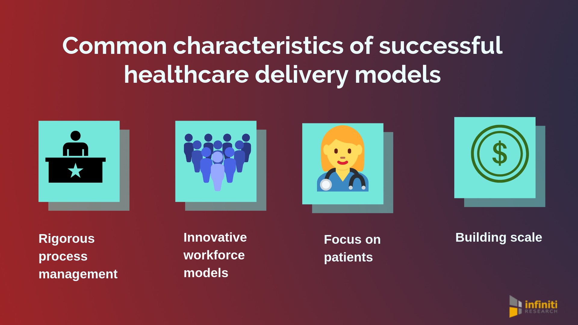 How is healthcare delivery changing vyvanse medication caresource