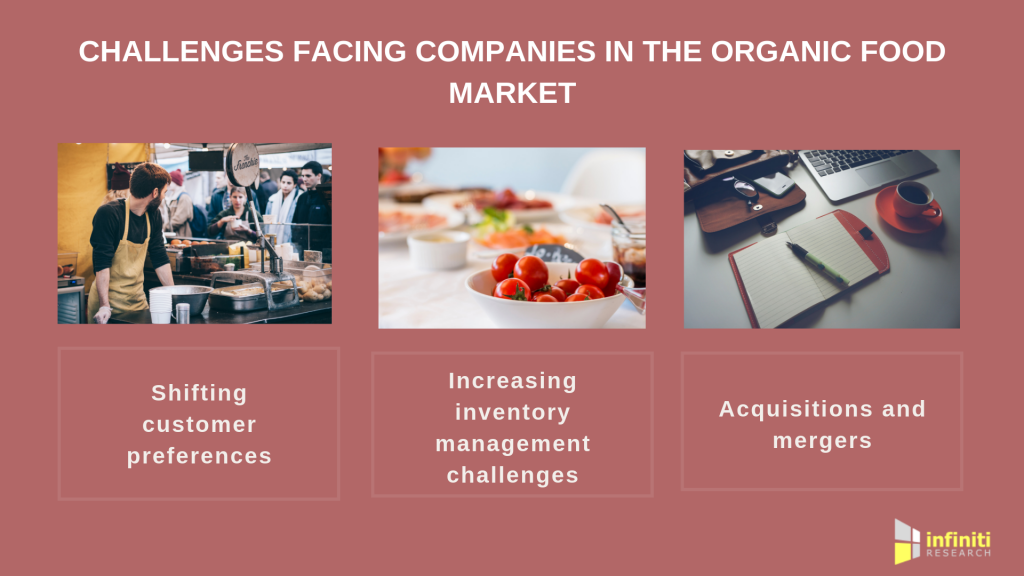 CHALLENGES FACING COMPANIES IN THE ORGANIC FOOD MARKET