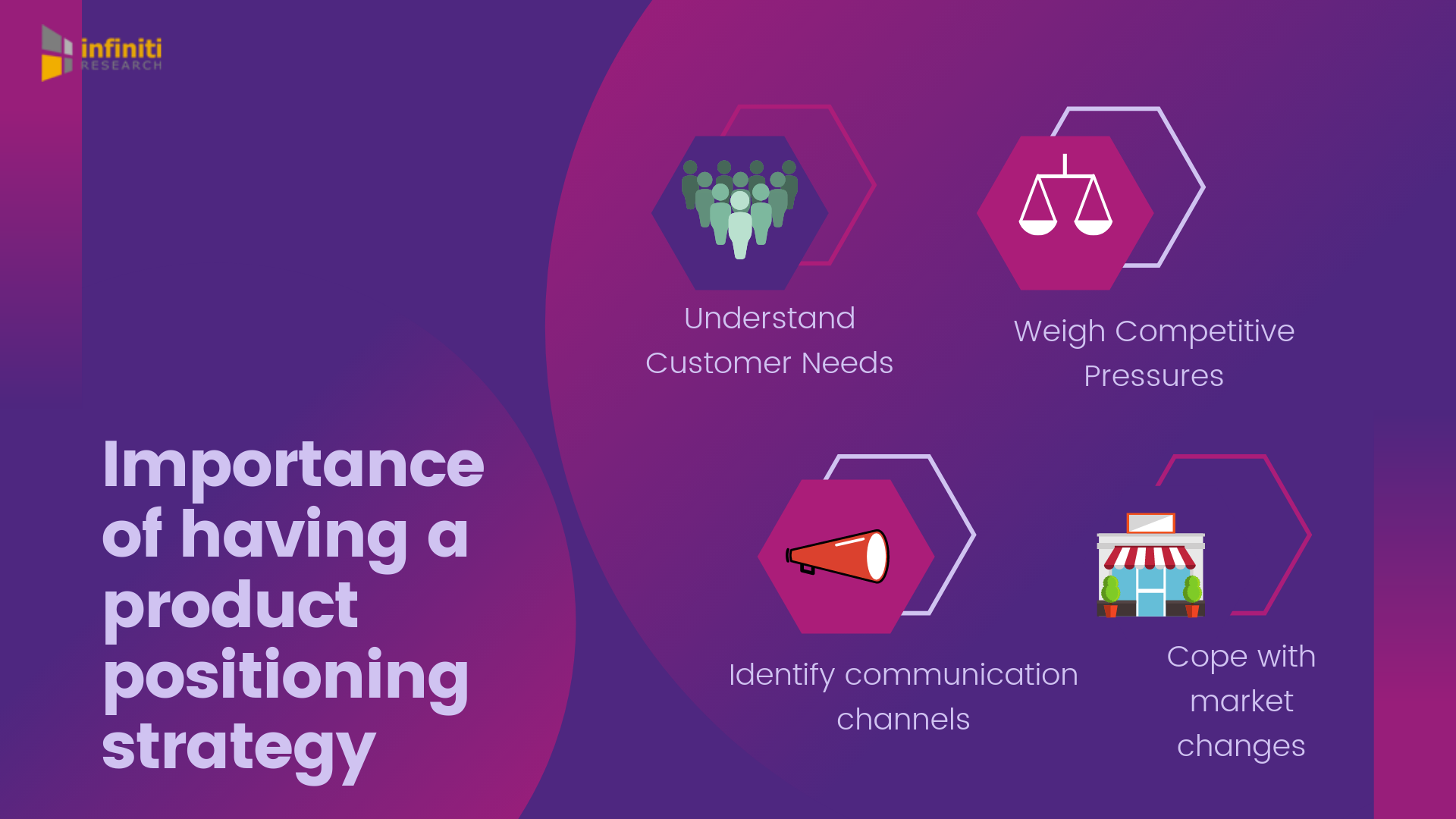 Product positioning strategy