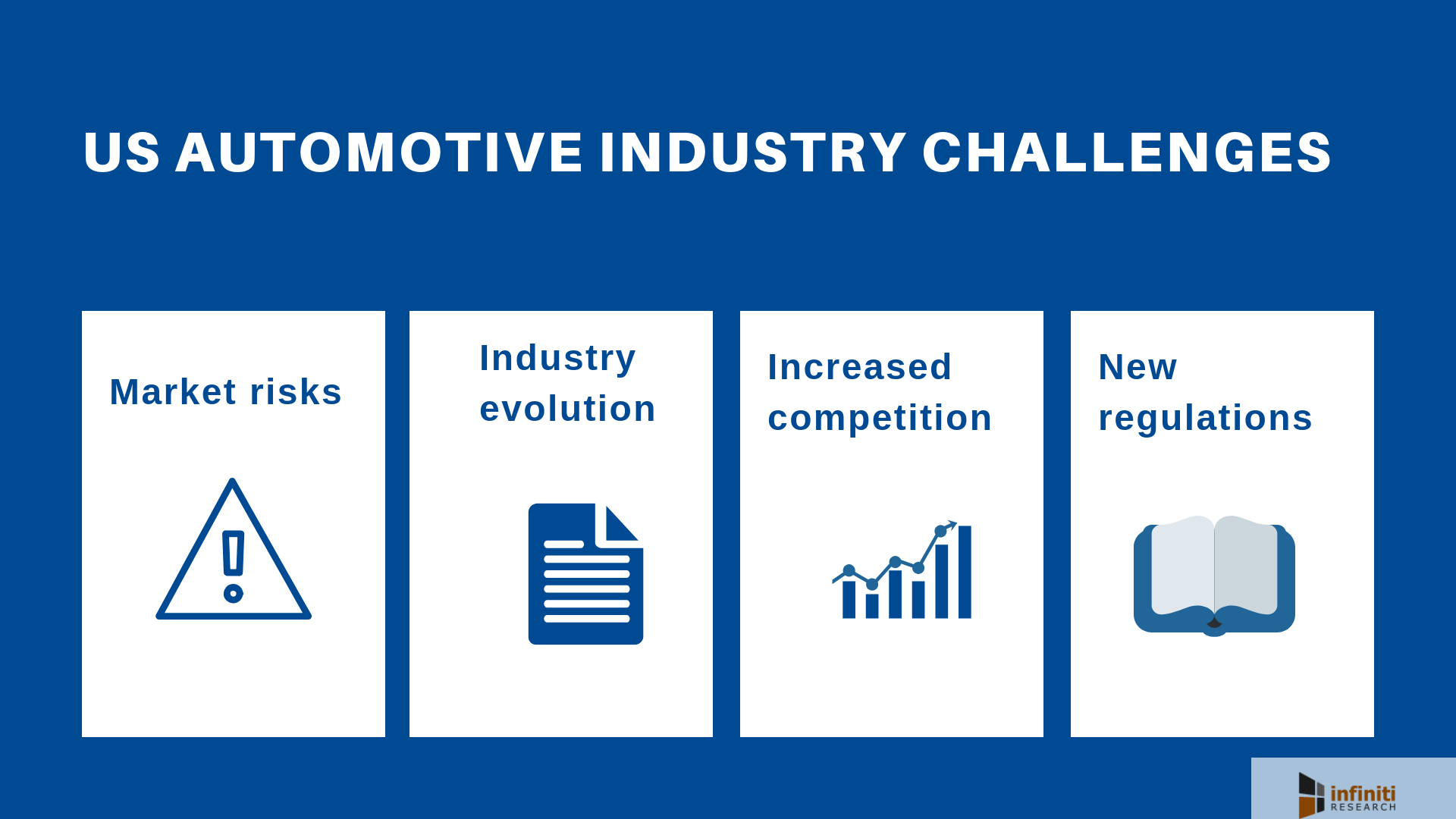 Automobile industry analysis