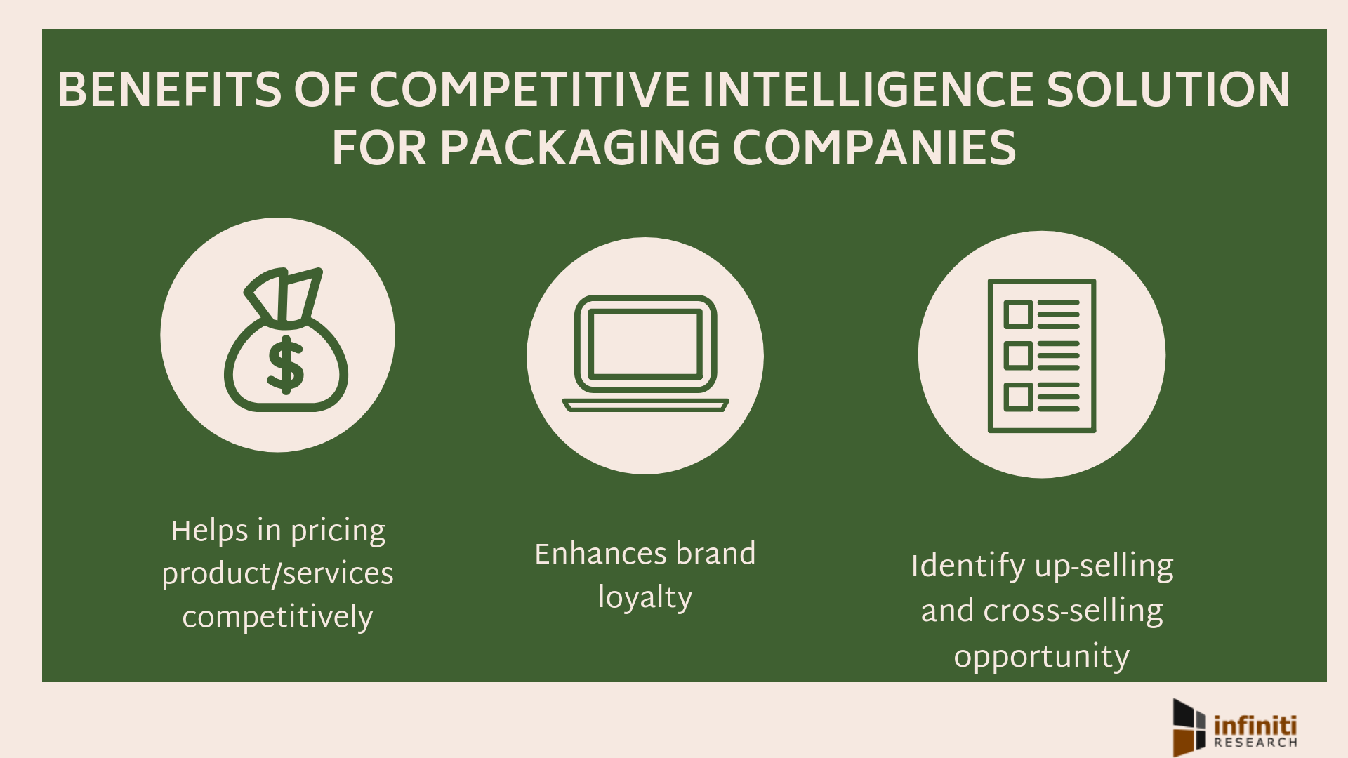 Benefits of Competitive Intelligence Solution for Packaging Companies
