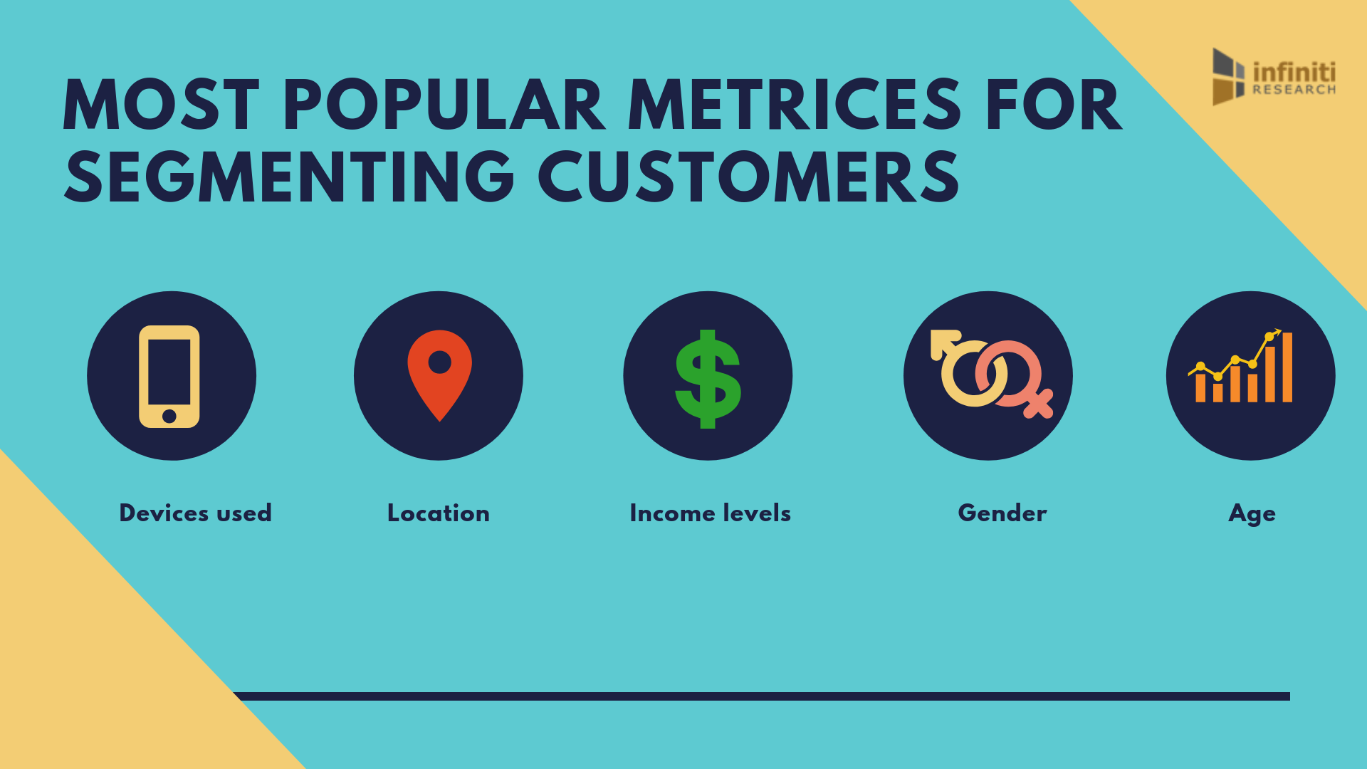 The Perks of Using Customer Segmentation Analysis Infiniti Research