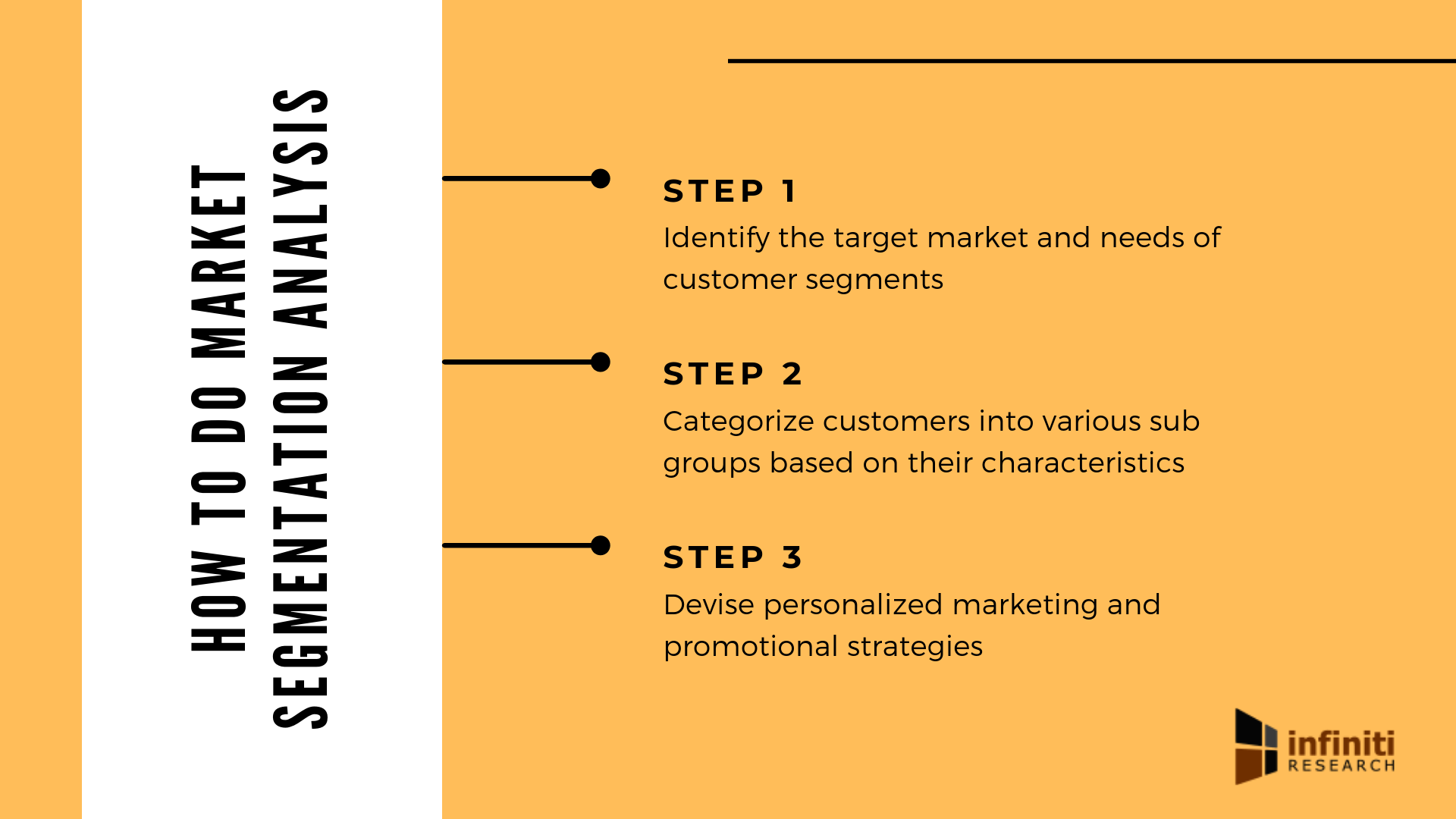 How to do market segmentation analysis