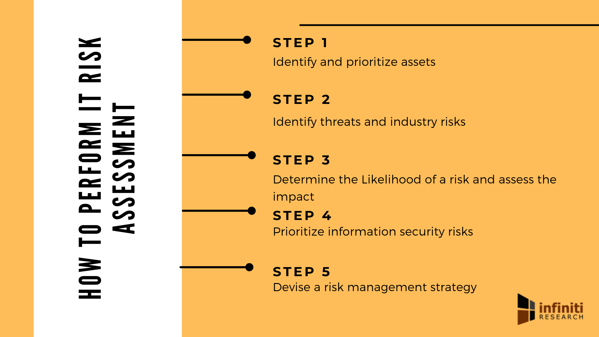Infiniti’s IT Risk Assessment Solution Helped an IT Firm Implement Risk ...