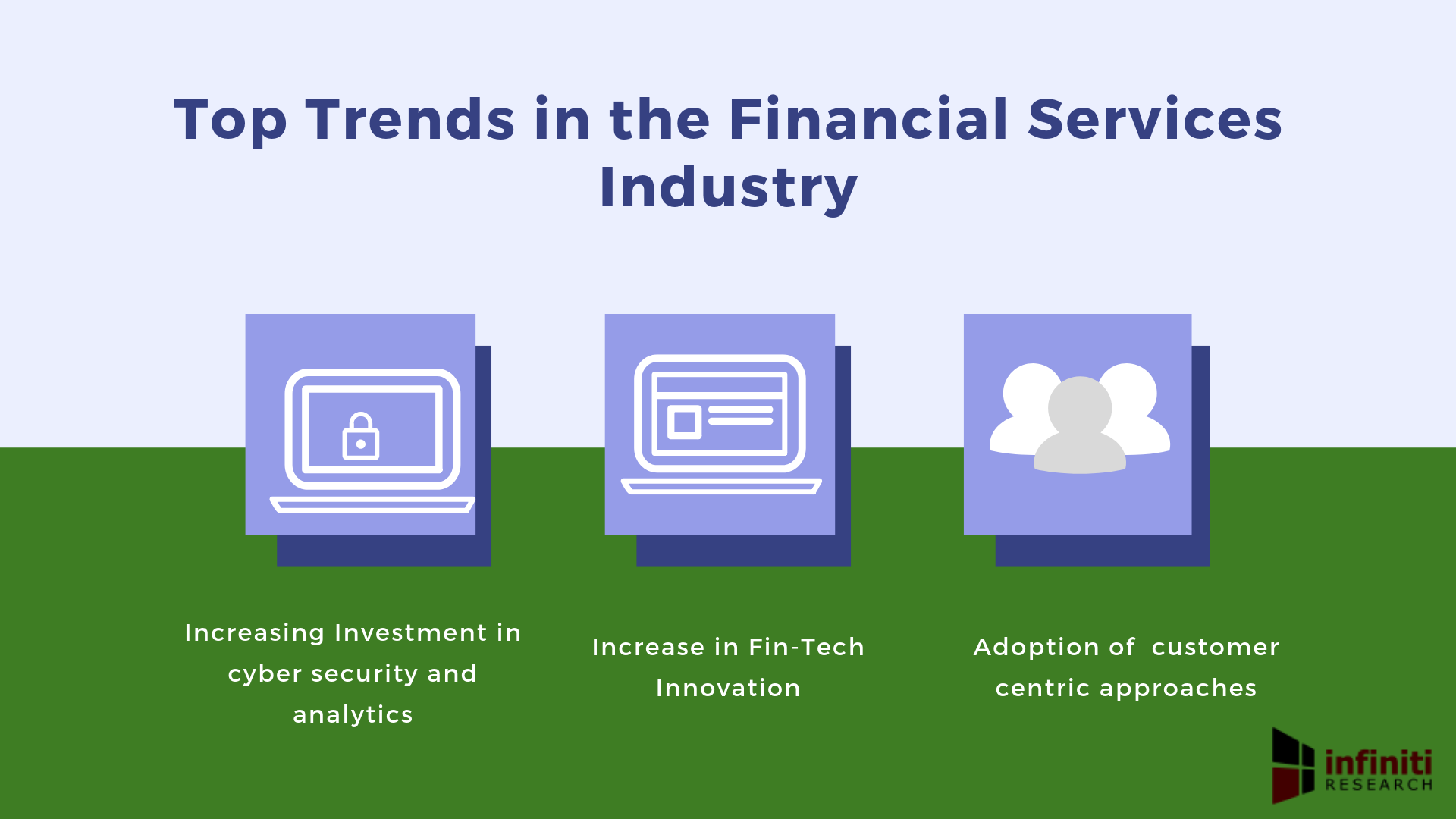 Top Trends in the Financial Services Industry