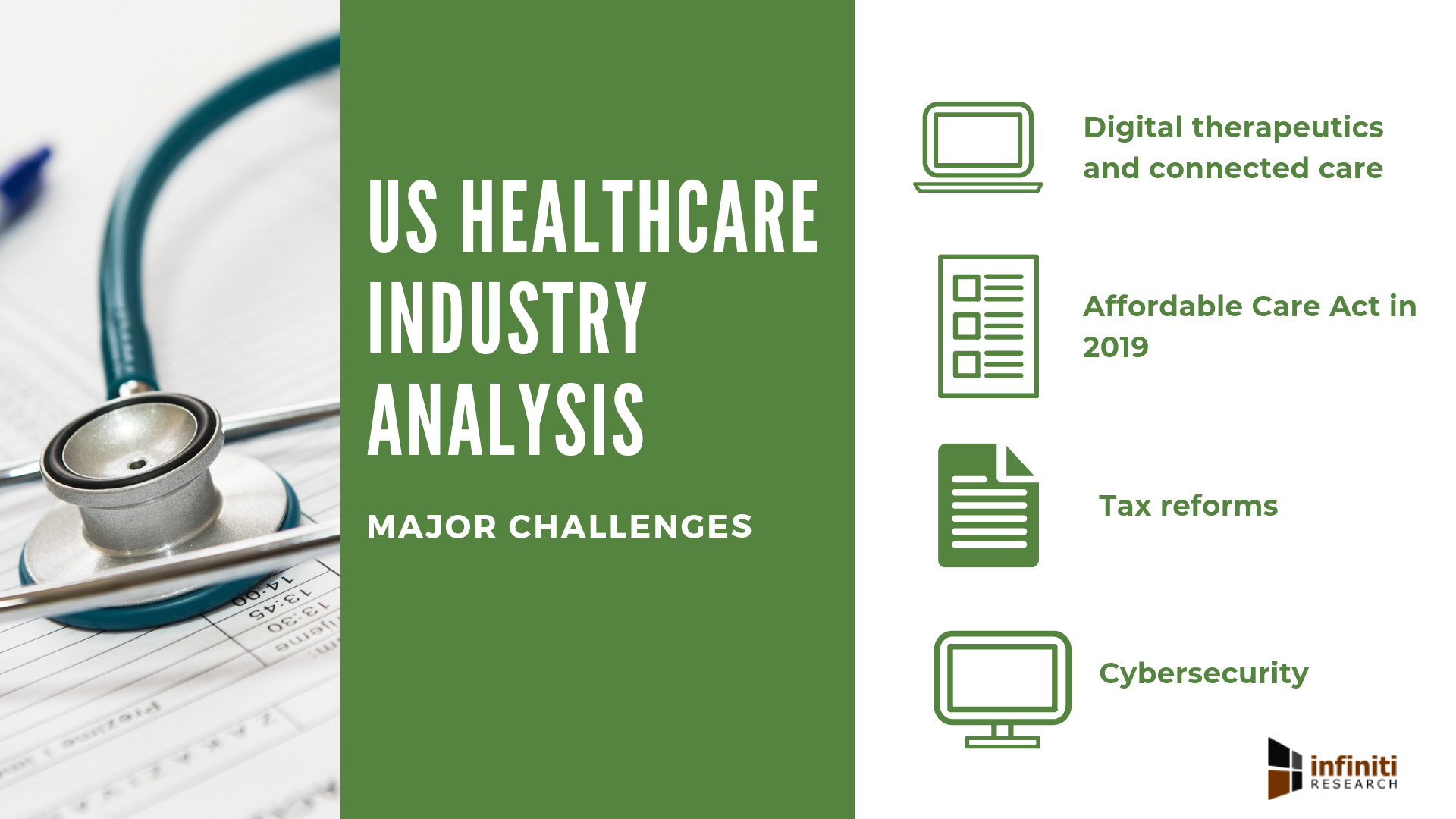US Healthcare Industry Infiniti’s Healthcare Market Research