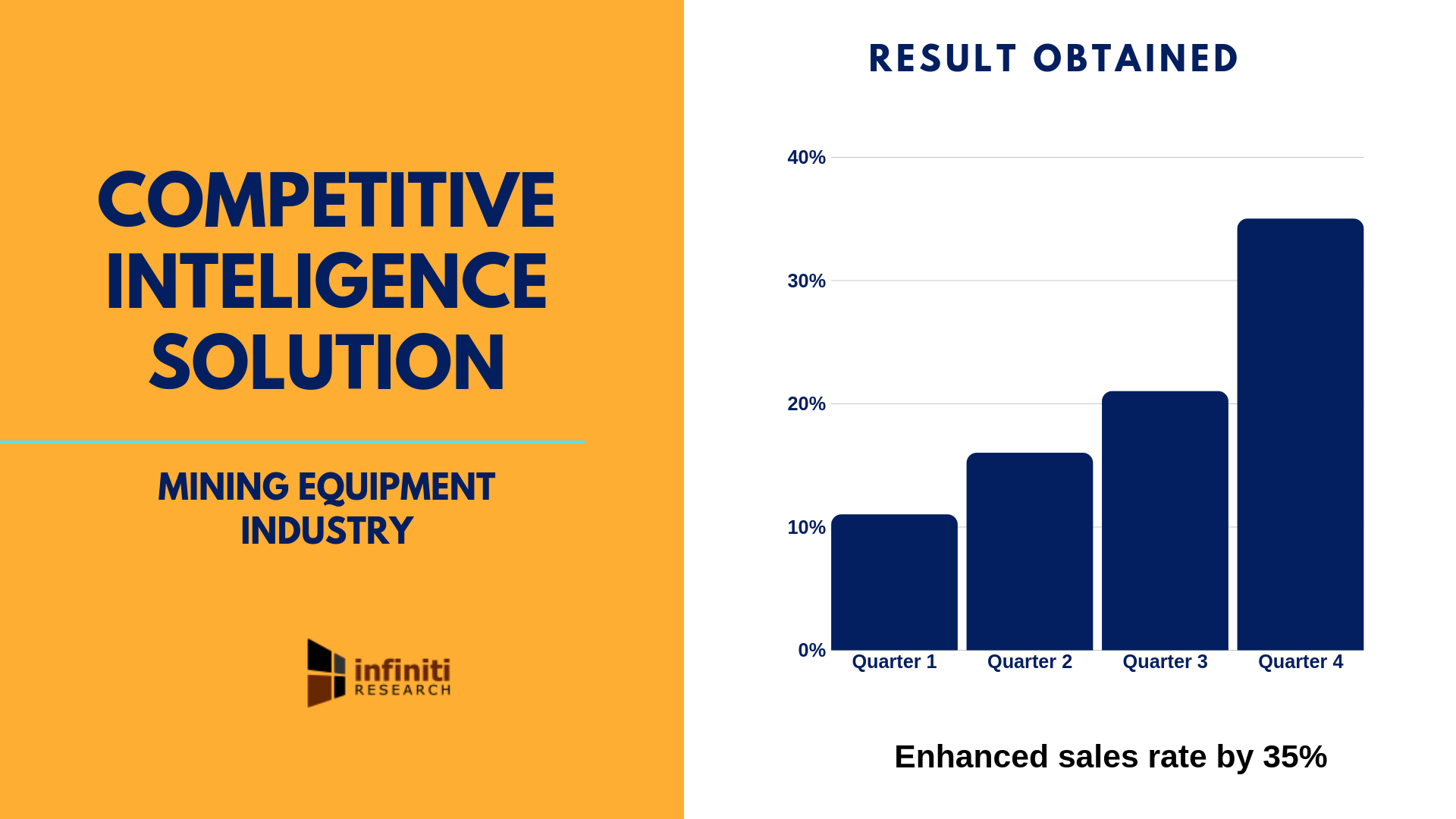Mining equipment market