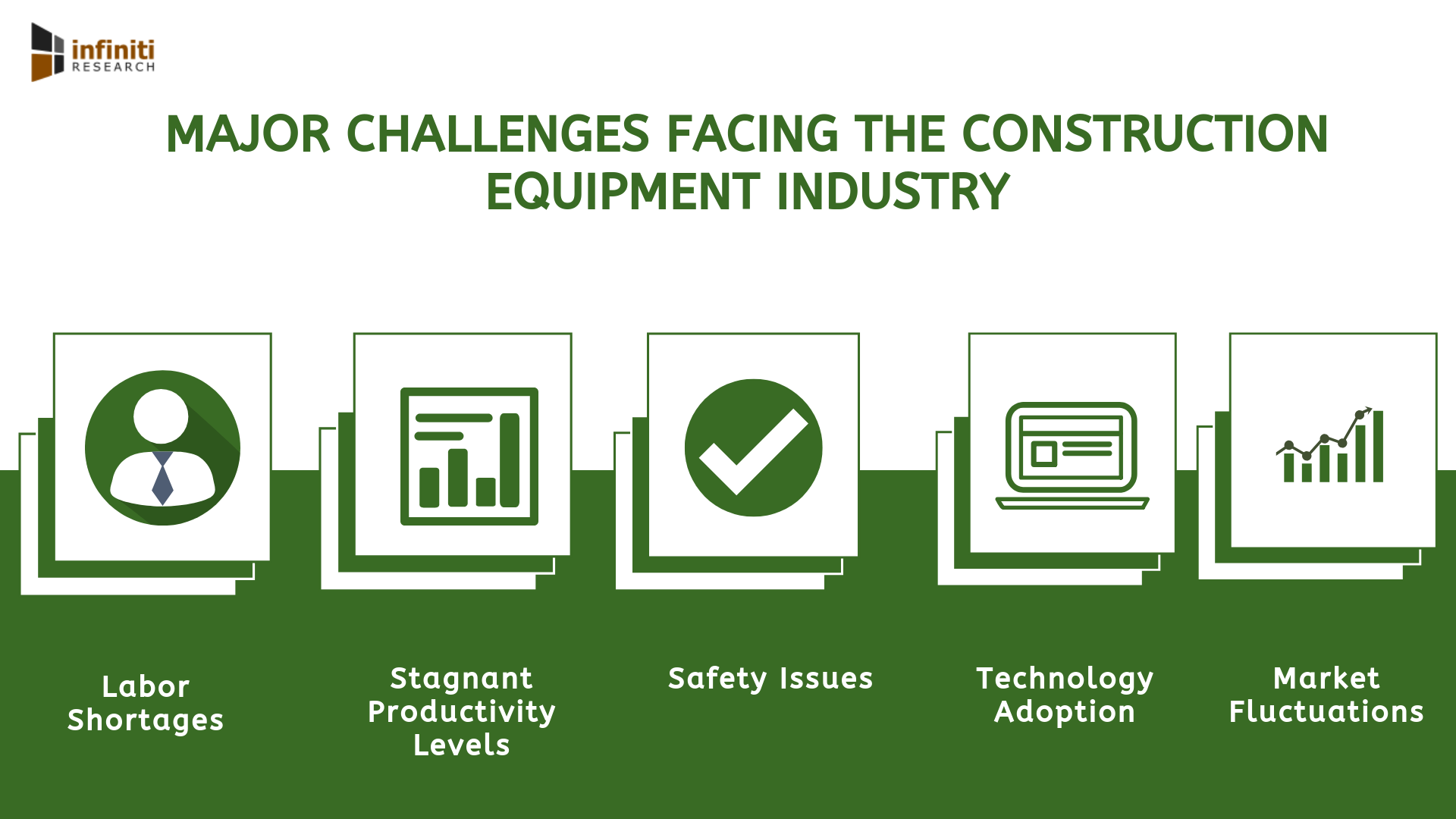 Construction equipment market