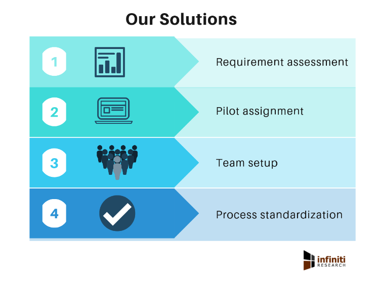 Market Intelligence Services