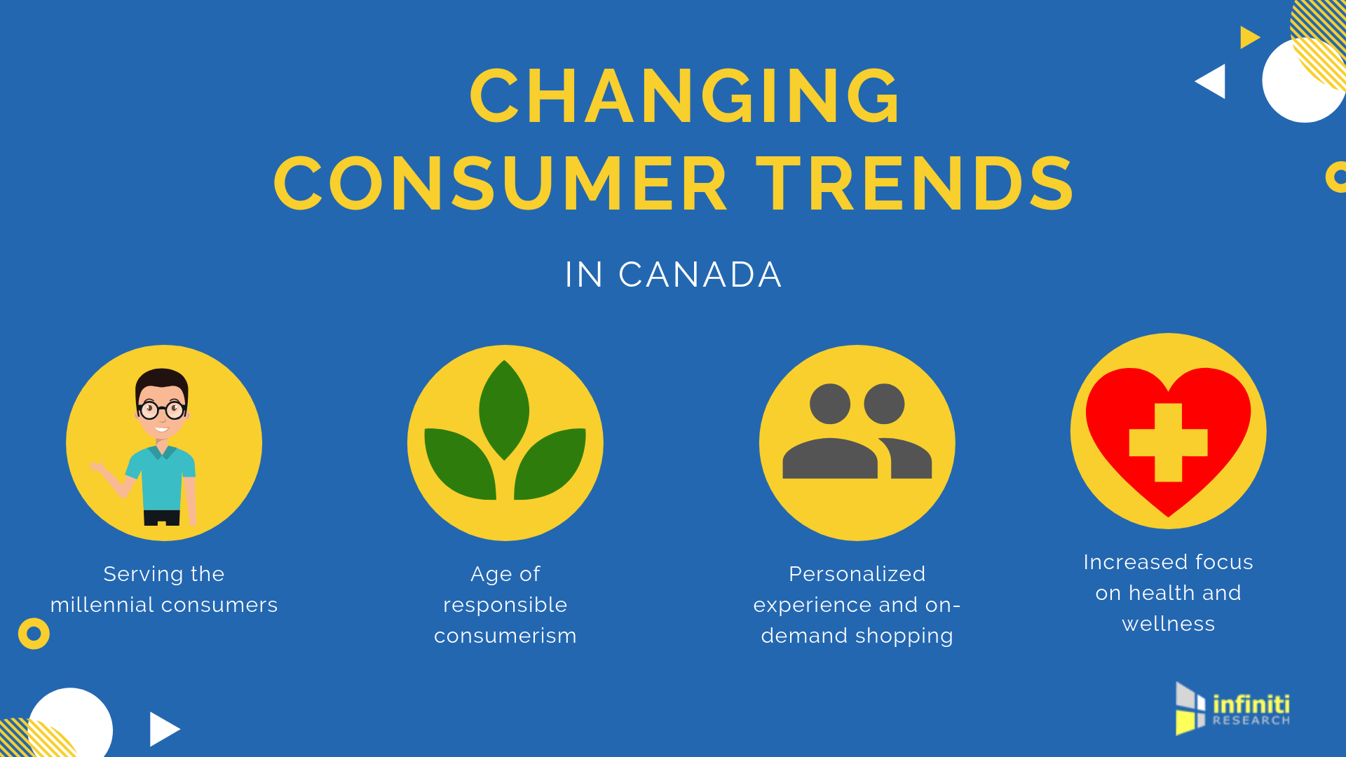 An Overview of the Changing Consumer Trends in Canada Infiniti
