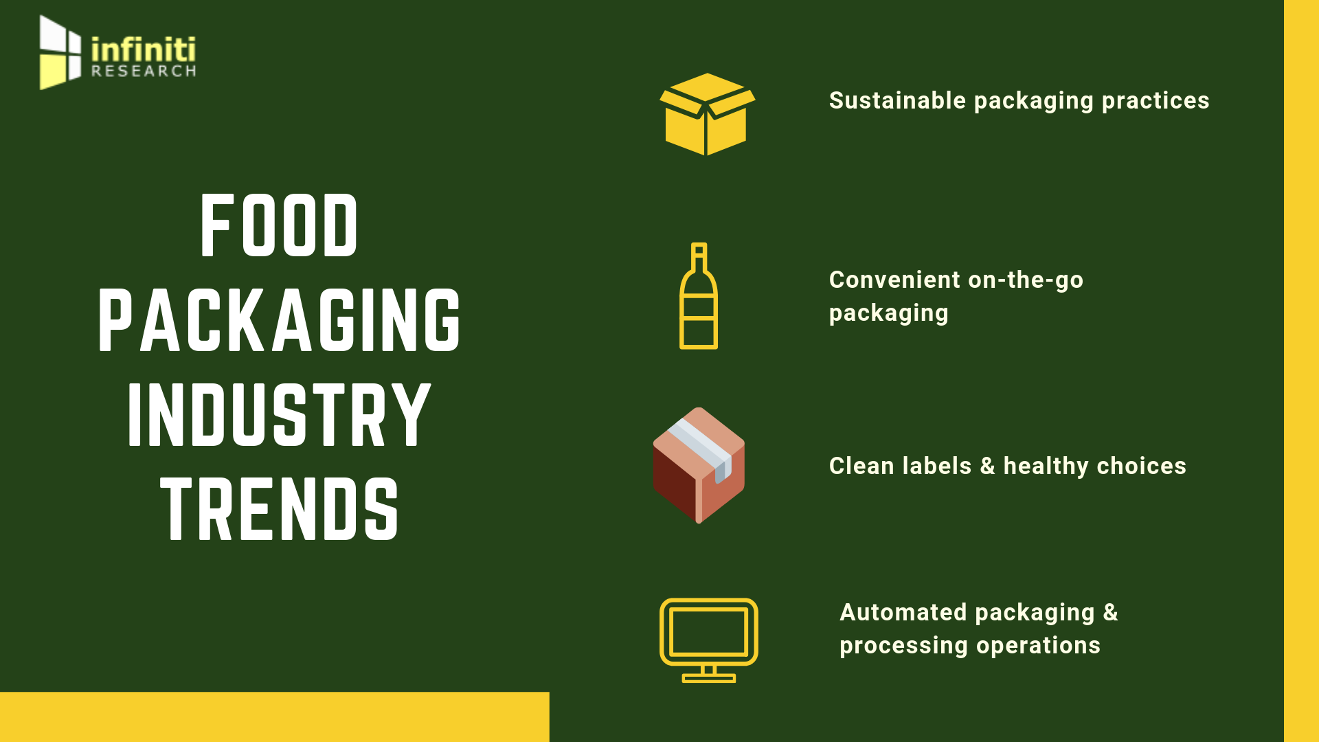Food Packaging Market