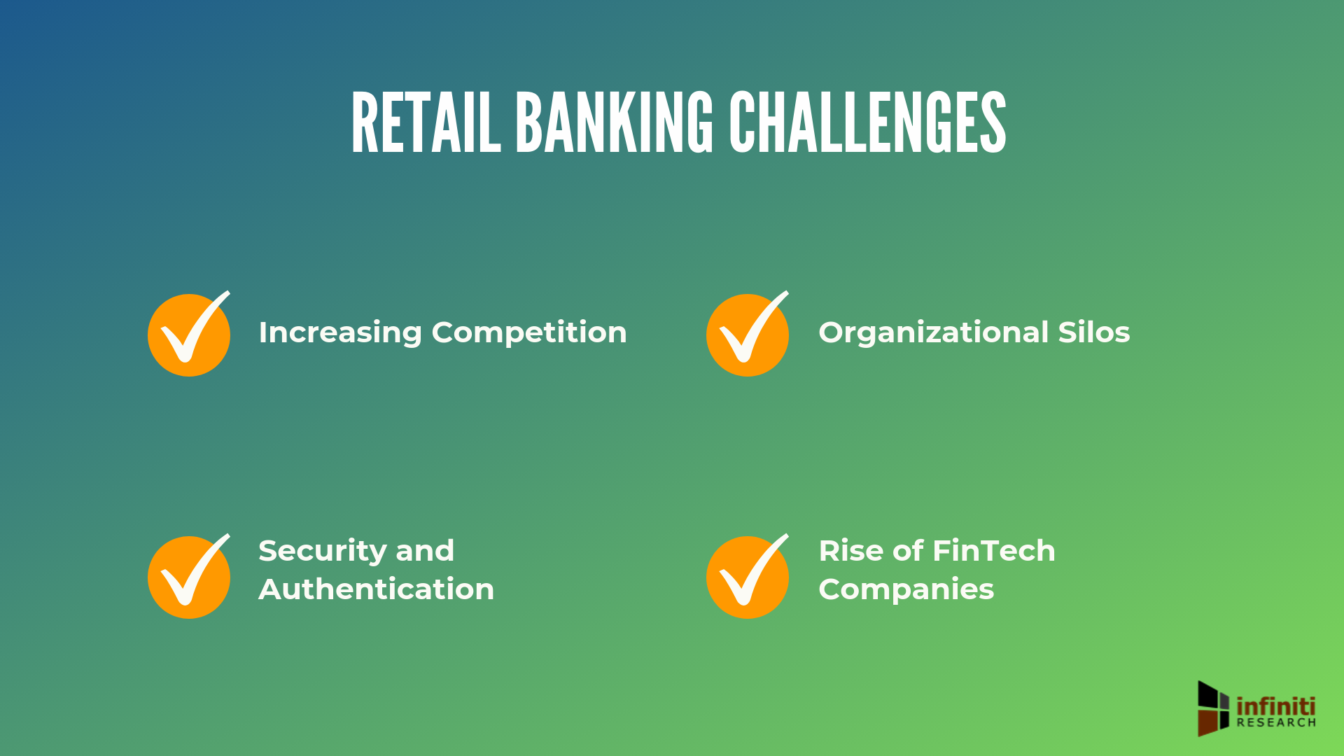 RETAIL BANKING INDUSTRY