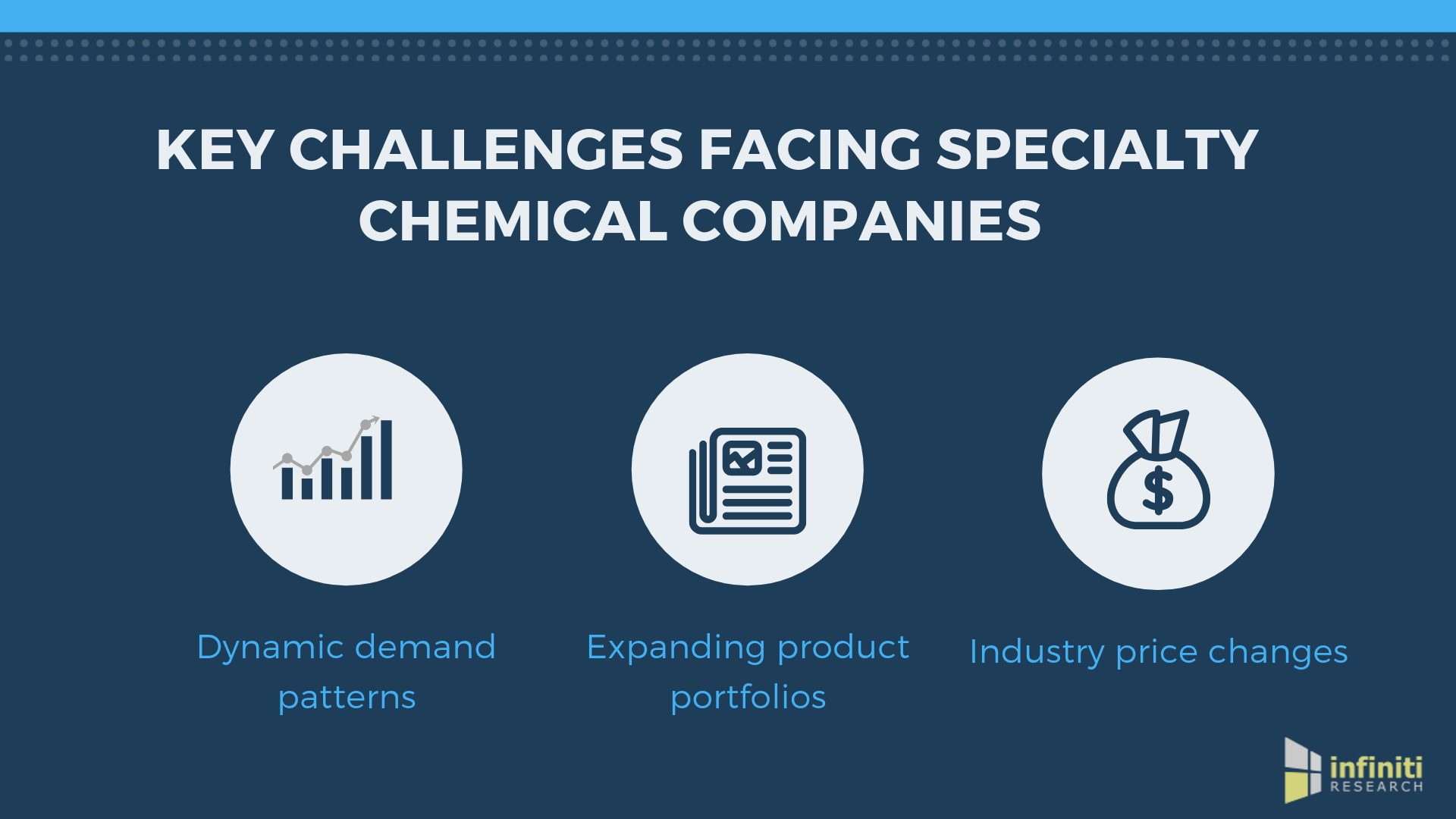 Specialty Chemicals Industry