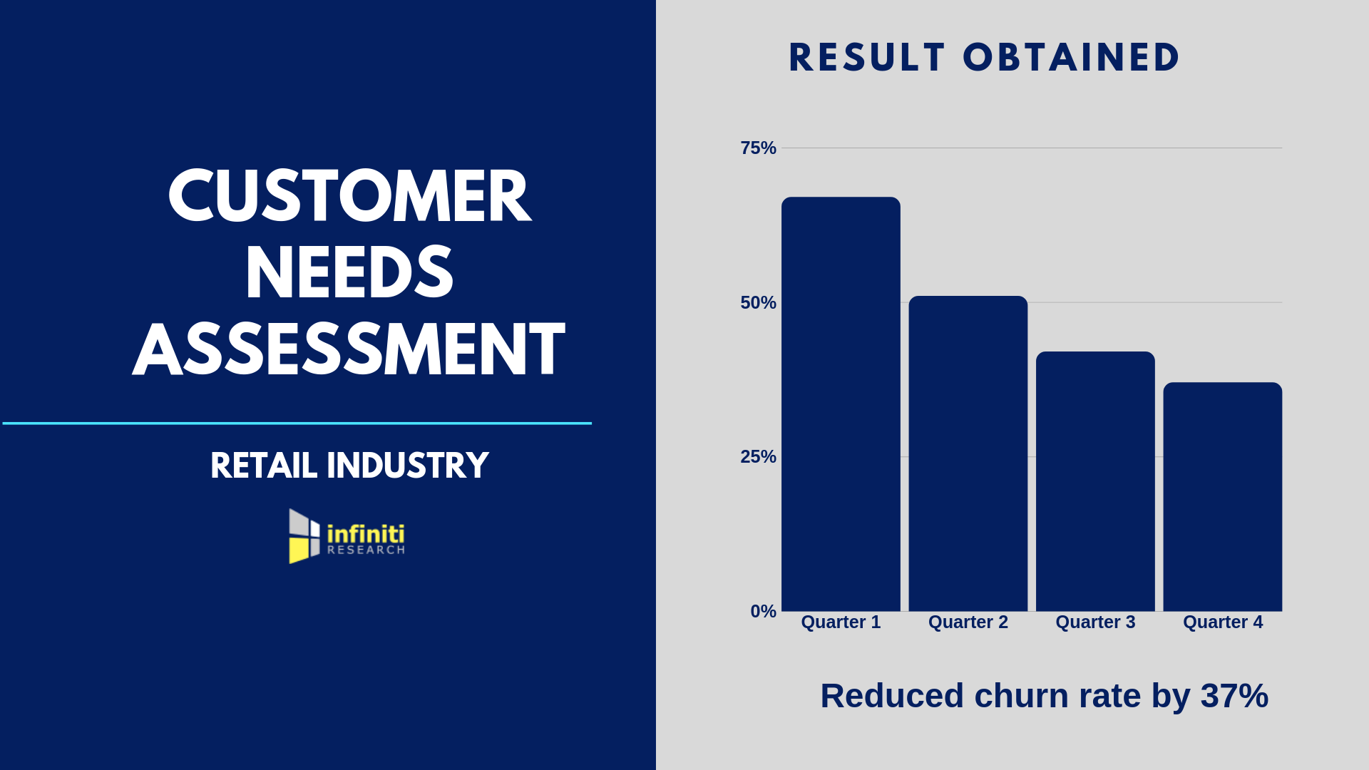 customer needs assessment
