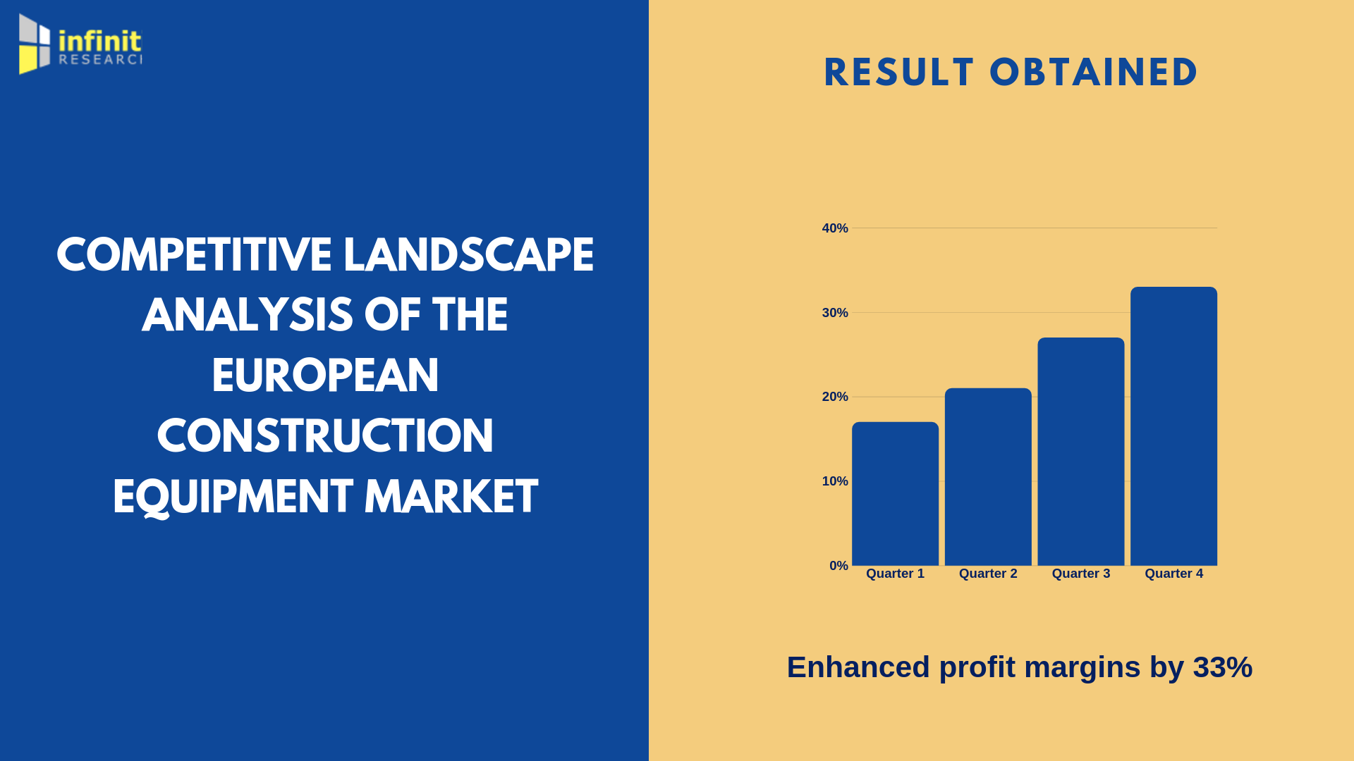 Construction equipment market